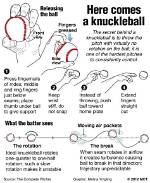 Does a Knuckleball Really Move?
