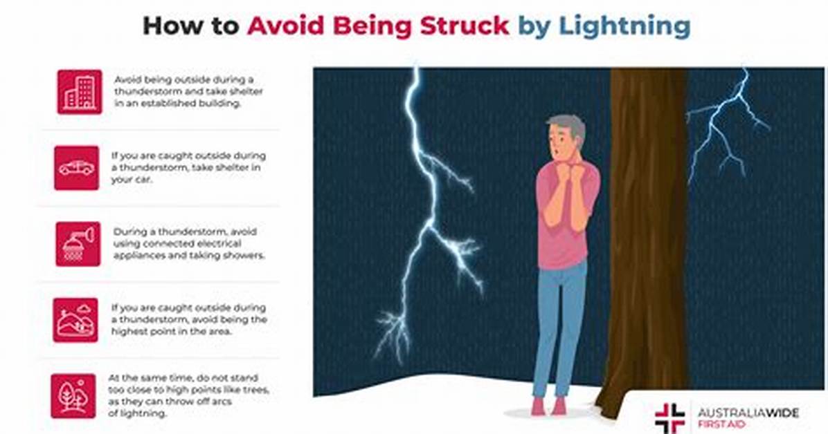 Does a Lightning Strike Kill You?