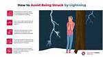 Does a Lightning Strike Kill You?