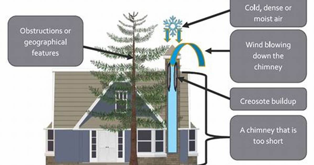 Does a Longer Chimney Increase Draft?