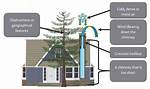 Does a Longer Chimney Increase Draft?