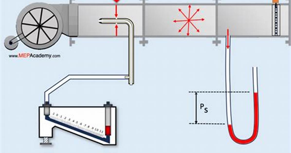 Does a Manometer Measure Static Pressure?