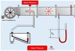 Does a Manometer Measure Static Pressure?