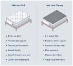 Does a Mattress Pad Make a Difference