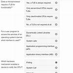 Does a Microprocessor Require a Tlb for Functionality?