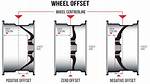 Does a Negative Offset Make Your Wheels Stick out? Check This out | Do Negative Offset Wheels Stick Out
