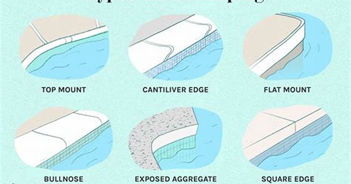 Does a Pool Need Coping