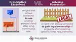 Does a Prescriptive Easement Transfer with the Sale of Property?