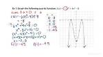 Does a Quartic Function Have a Vertex?