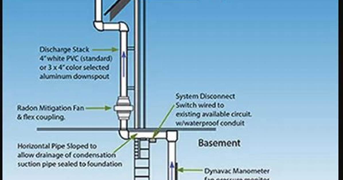 Does a Radon System Remove Moisture