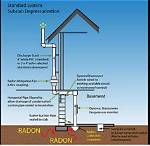 Does a Radon System Remove Moisture