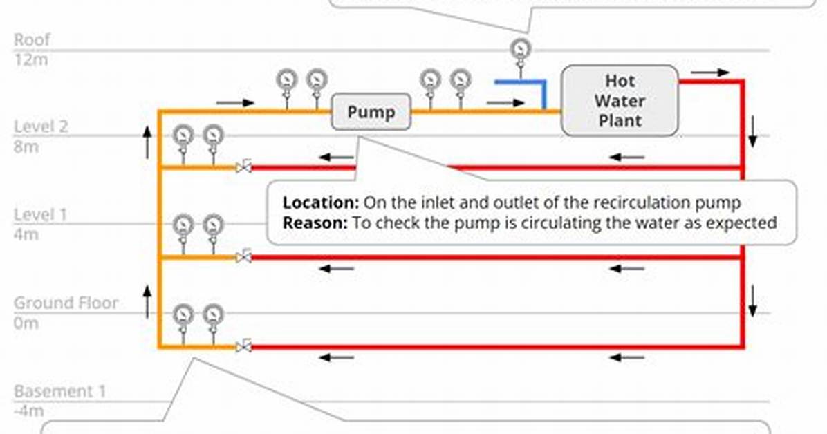 Does a Recirculation Pump Increase Pressure?