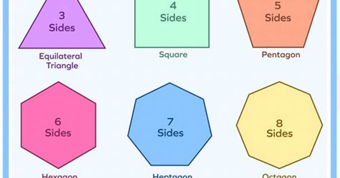 Does a Regular Polygon Have Equal Sides?