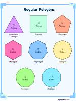 Does a Regular Polygon Have Equal Sides?