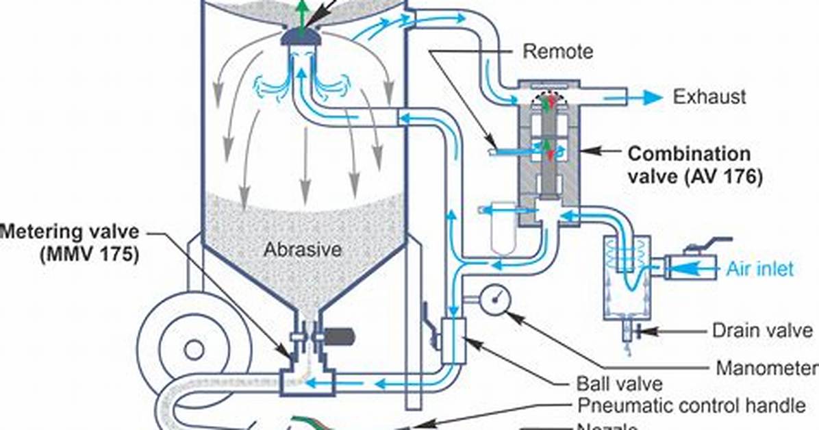 Does a Sandblaster Work?