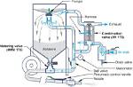 Does a Sandblaster Work?