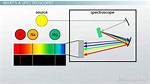 Does a Spectroscope Do?
