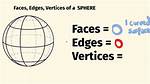 Does a Sphere Have a Face?