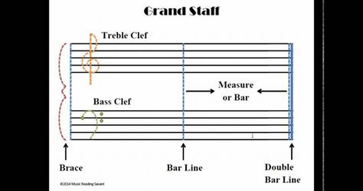 Does a Staffs Head Split?