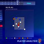 Does a Strikeout Count as a Put out?