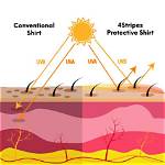 Does a Towel Block Uv Rays?