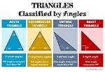 Does a Triangle Have Parallel Sides?