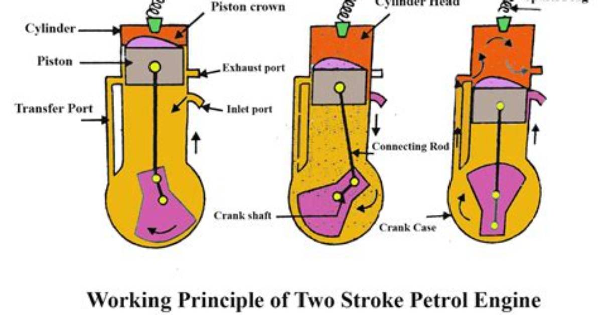 Does a Two Cycle Engine Need Oil?