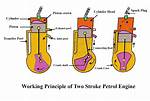 Does a Two Cycle Engine Need Oil?