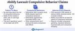 Does Abilify Cause Compulsive Behavior?
