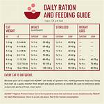 Does Acana Do Feeding Trials?
