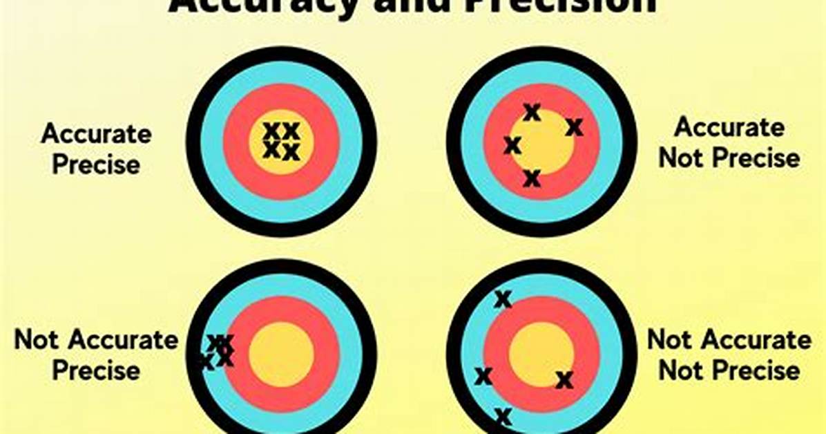 Does Accuracy Mean Exactness?