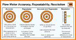 Does Accuracy Refer to Repeatability?