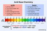 Does Acid Labile Mean?