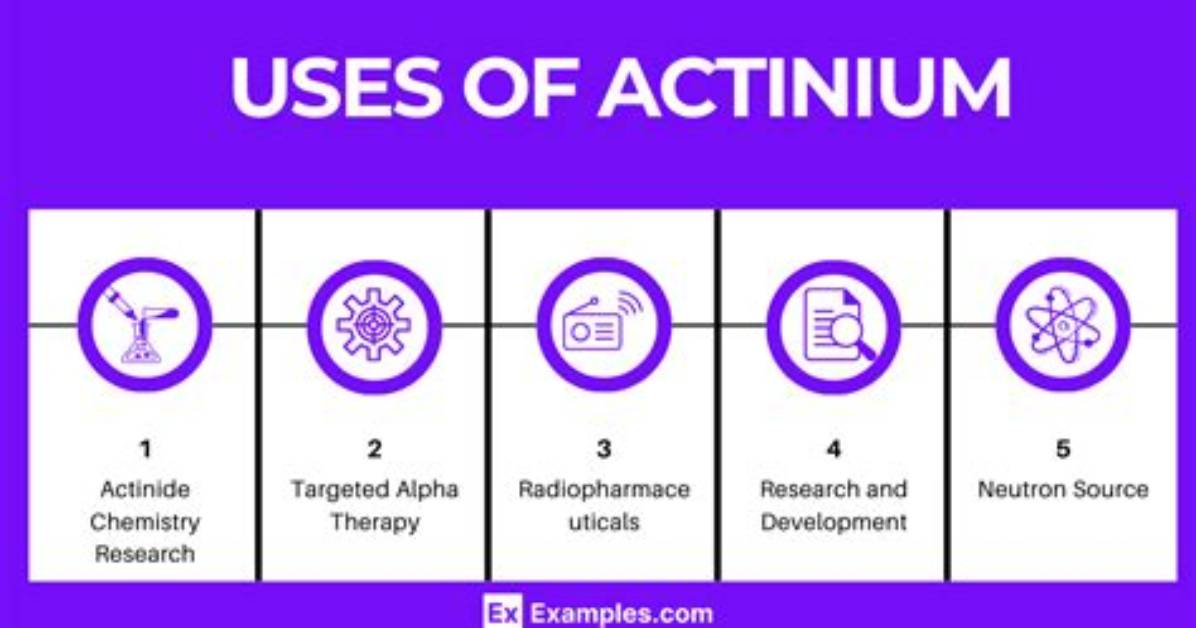 Does Actinium React to Other Elements?