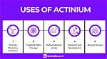 Does Actinium React to Other Elements?