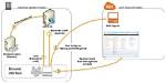 Does Active Directory Use Saml