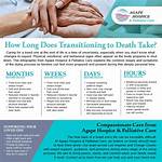 Does Actively Dying Hurt?