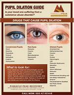 Does Adderall Dilate Pupils?