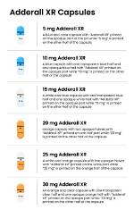 Does Adderall Have Dosages?
