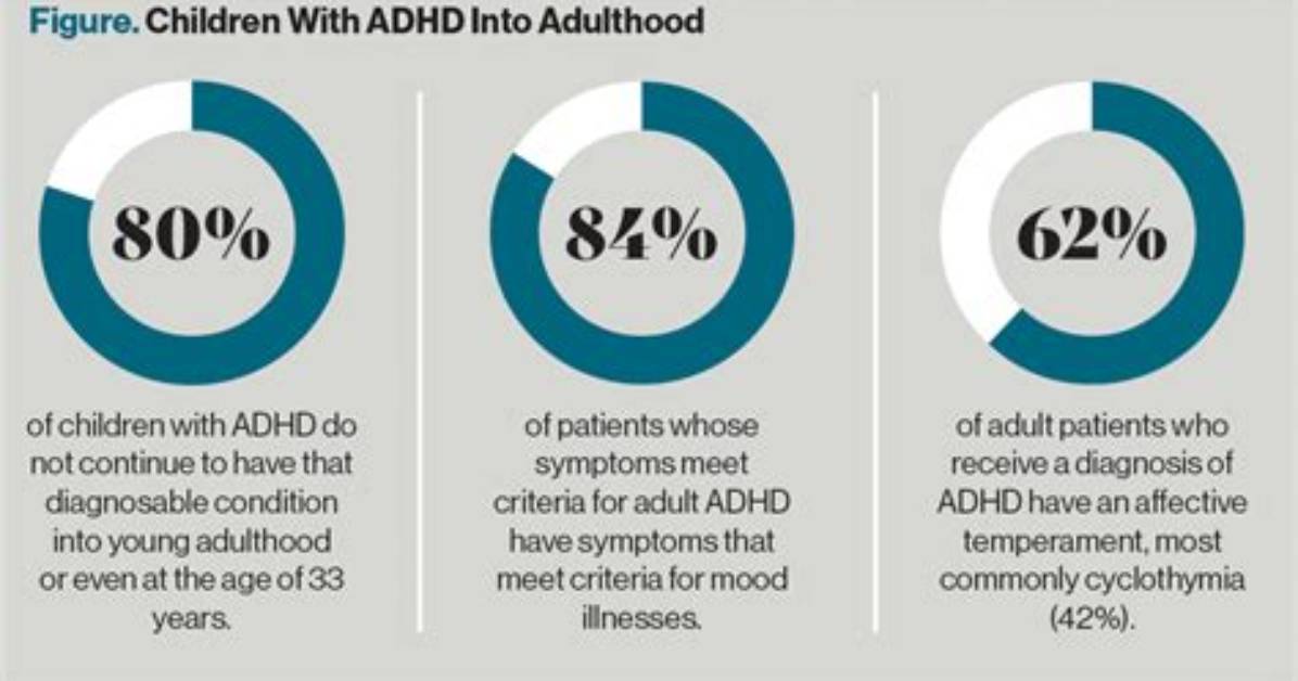 Does Adhd Continue into Adulthood?