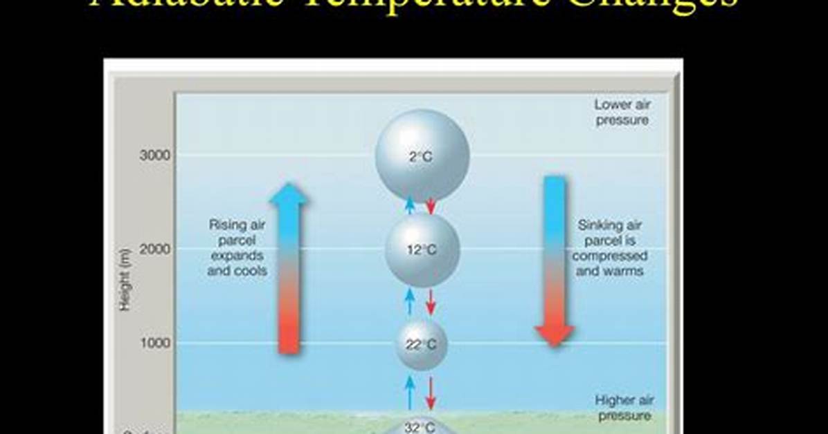 Does Adiabatic Increase Temperature?
