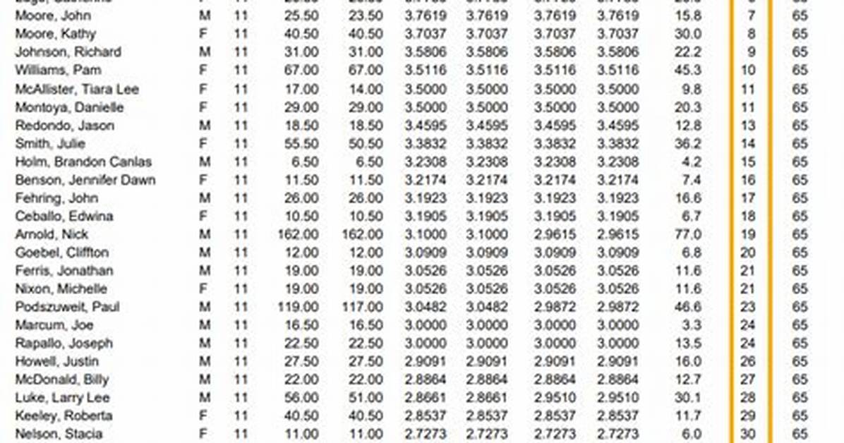 Does Aeries Show Class Rank?