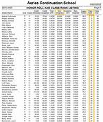 Does Aeries Show Class Rank?