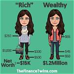 Does Affluent Mean Wealthy?