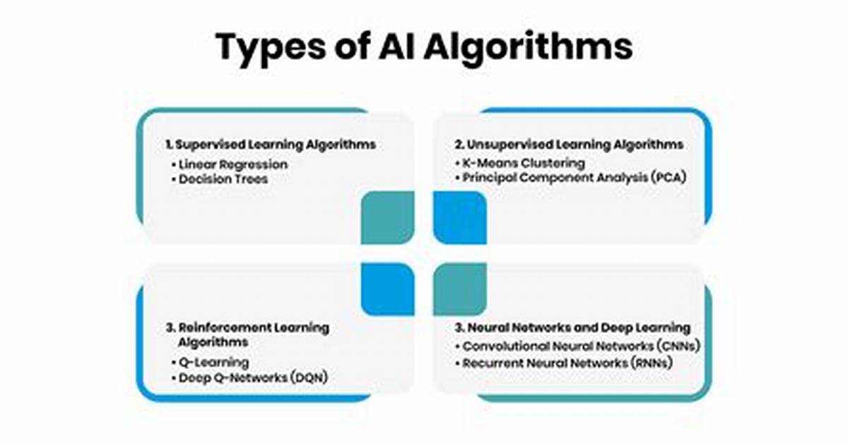 Does Ai Use Algorithms?