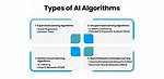 Does Ai Use Algorithms?