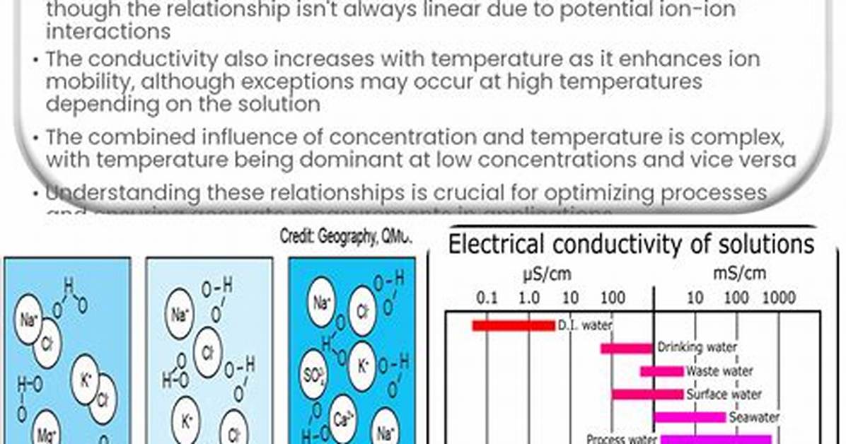 Does Alcohol Increase Conductivity?