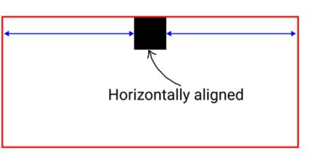 Does Aligned Mean Straight?