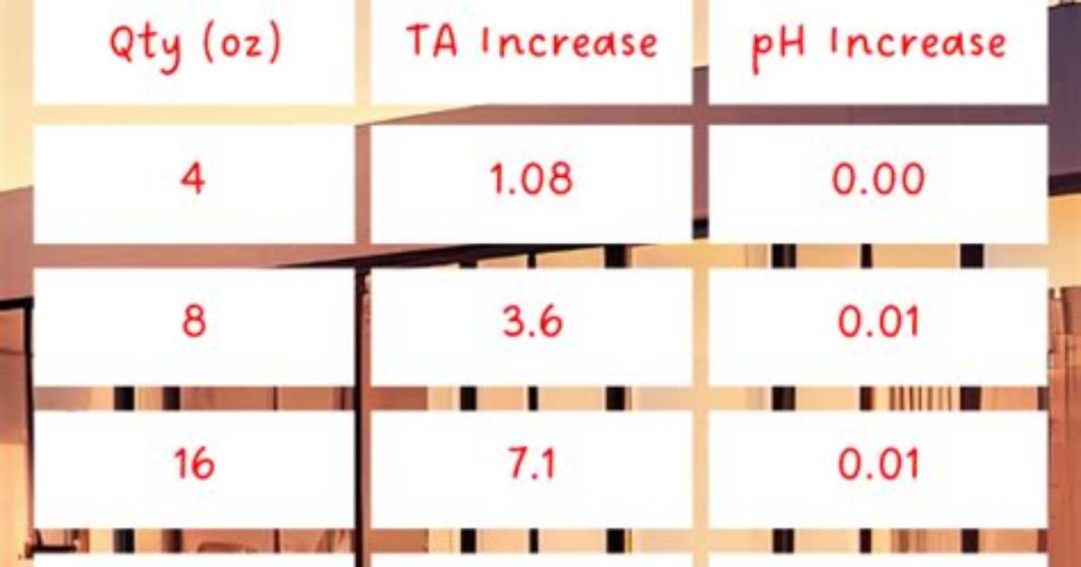 Does Alkalinity Increaser Lower Ph?
