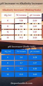 Does Alkalinity Increaser Lower Ph?